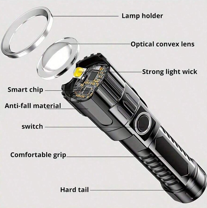 1pc Super Bright USB Rechargeable Flashlight, Wide Beam, Handheld, Outdoor Torch