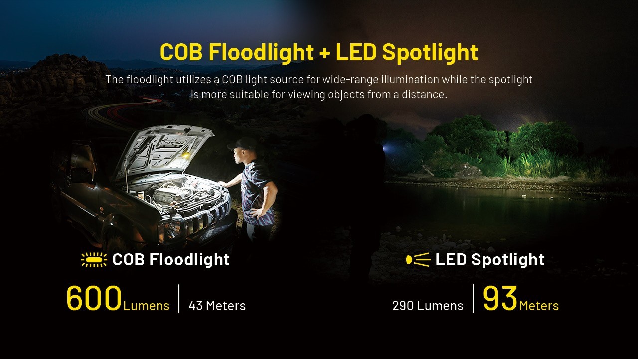 Nitecore NWL20 Work Light 600 LM Outdoor Camping Lights COB Mechanics Flashlight