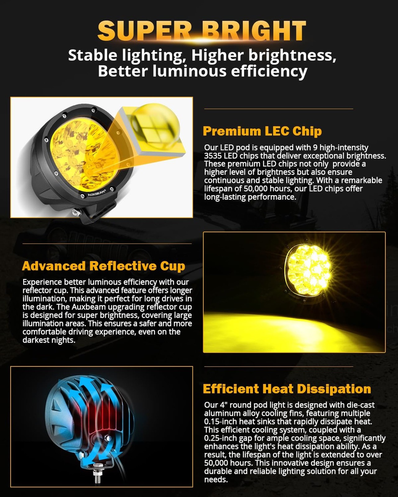 Auxbeam 4In 90W Amber Round Led Offroad Lights 2PCS 12000LM Bright 5×7 In Hea…