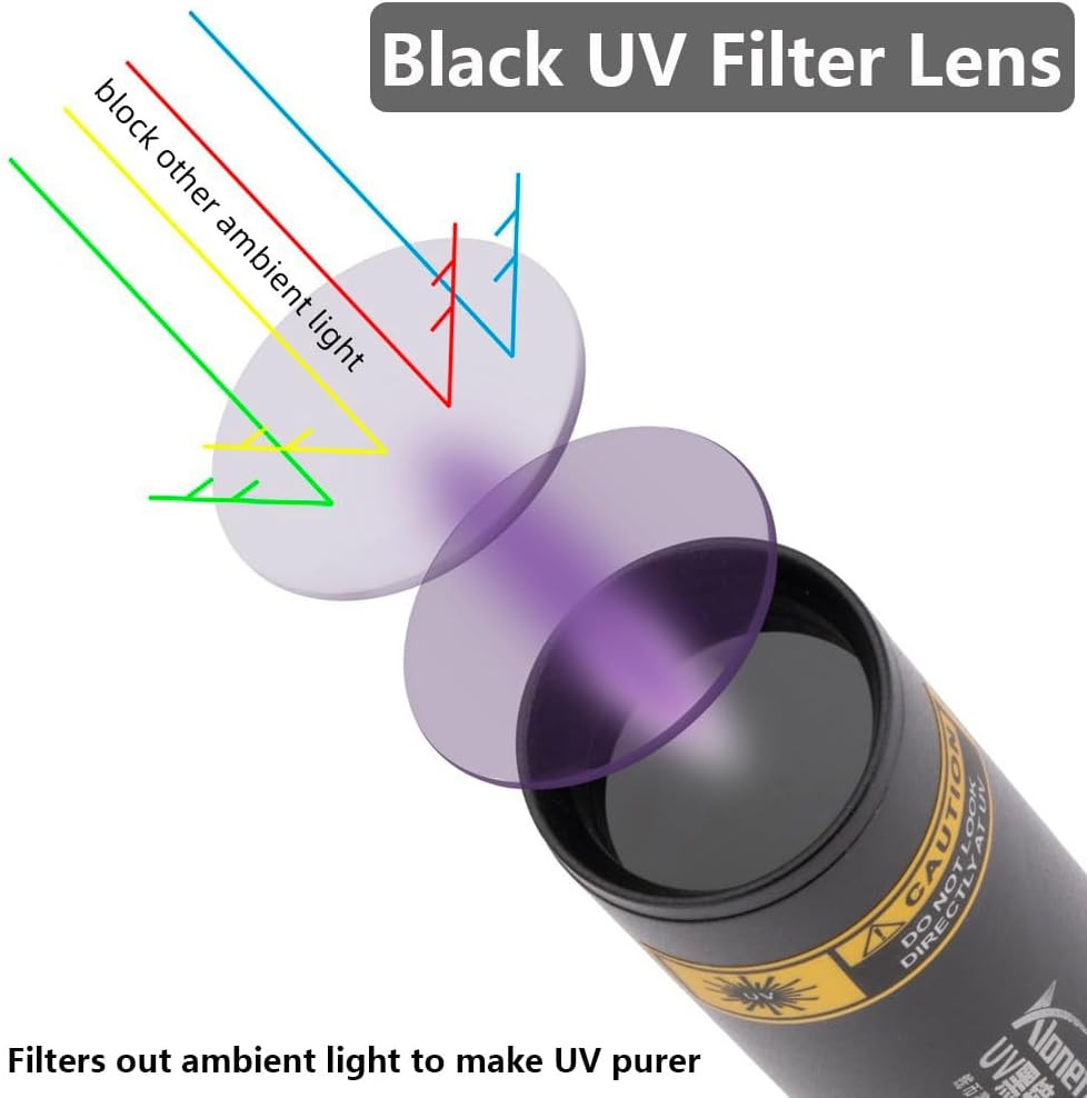 SV57 3W Small UV Flashlight 365Nm Type C USB Rechargeable Ultraviolet