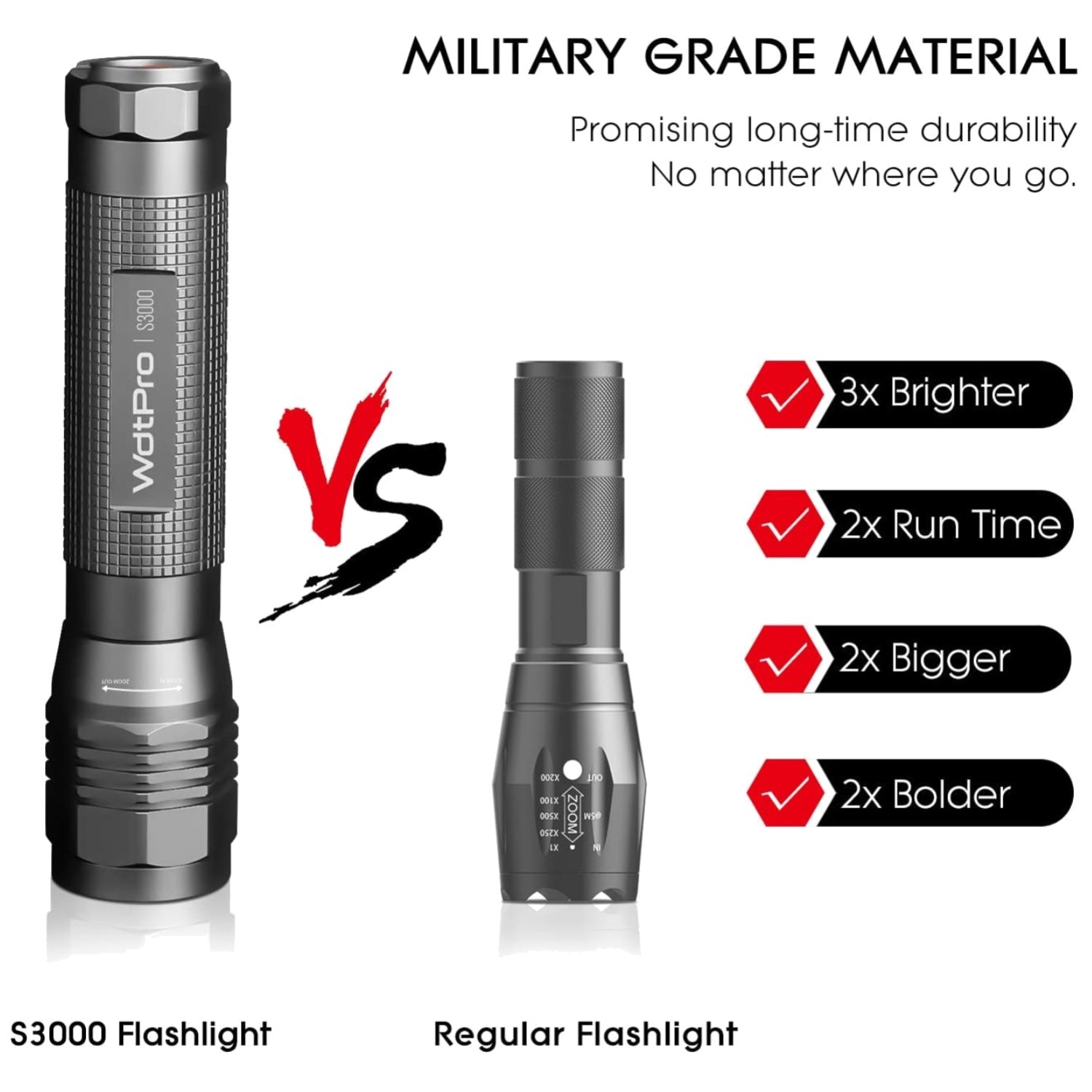 Super Bright LED Flashlight S3000 – Waterproof, 1600 Lumens