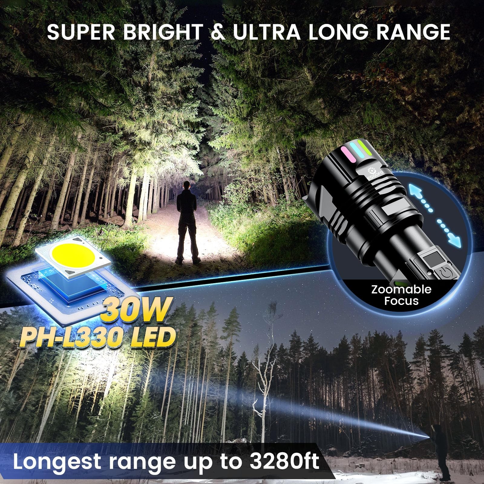 Super Bright Flashlight 100000 High Lumens Rechargeable,Powerful Long Distance