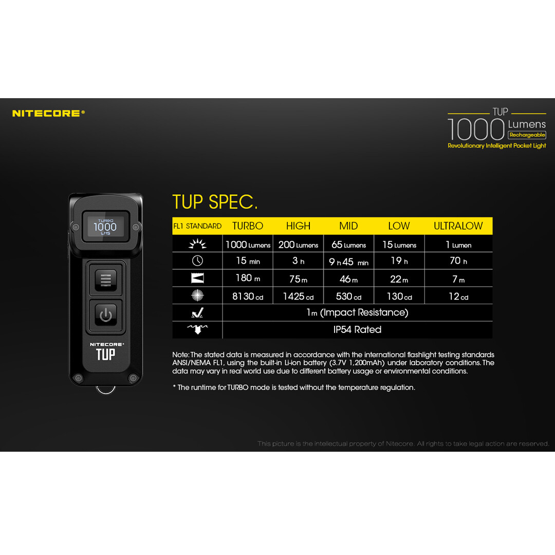 ~NEW~ Nitecore TUP 1000 Lumen Rechargeable EDC Flashlight (Black)