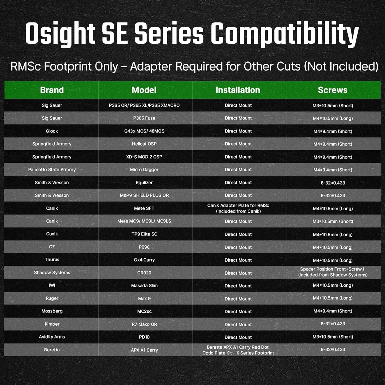 Osight SE Green 2 MOA Dot/32 MOA Circle Enclosed Optic, with RMSc Footprint