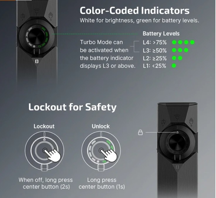 ArkPro Ultra Series – Flat Unibody EDC Flashlight with Multi-Light Sources