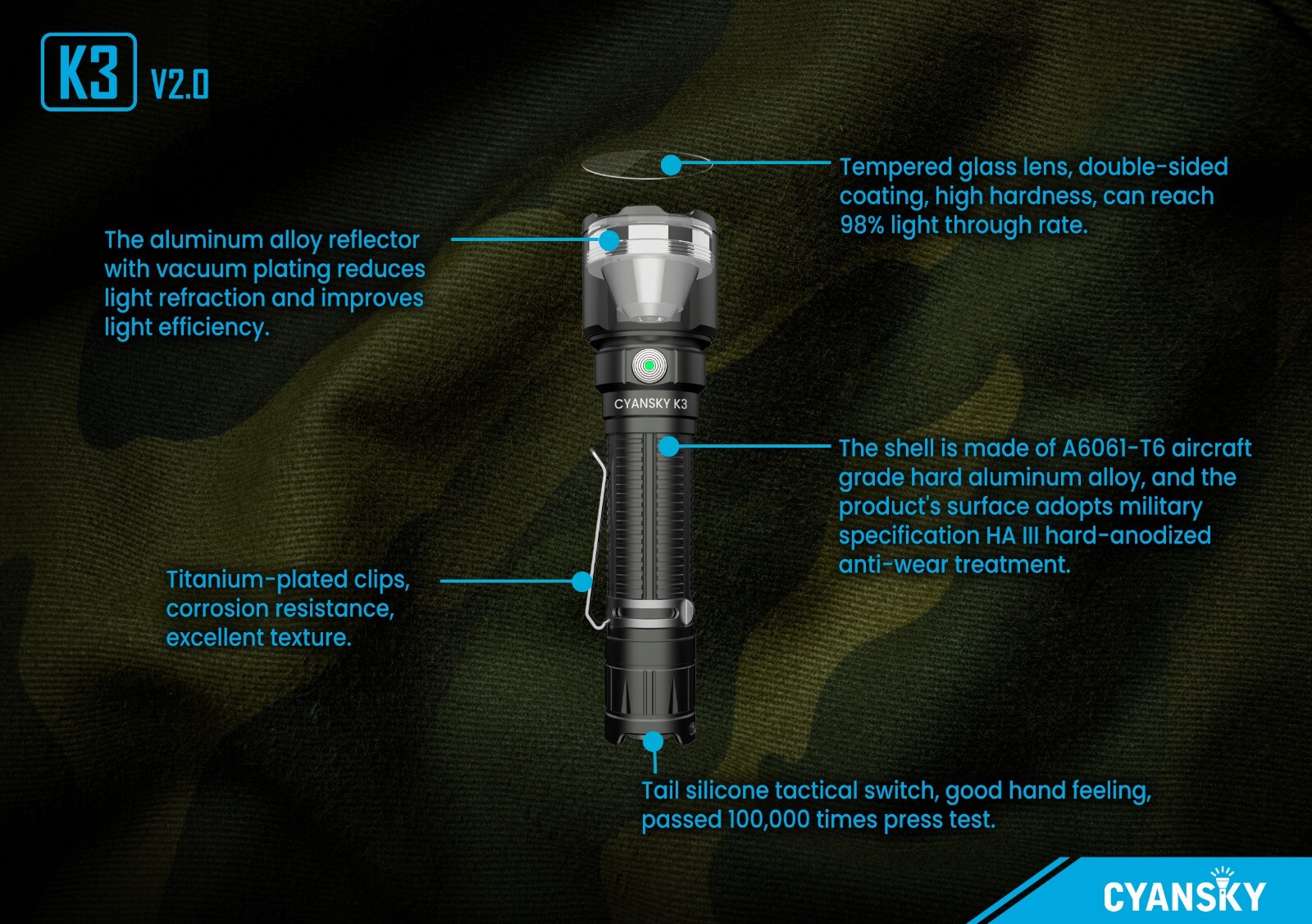 Cyanski K3V2 2000 lumen 700m Portable Tactical LED Flashlight 21700 18650