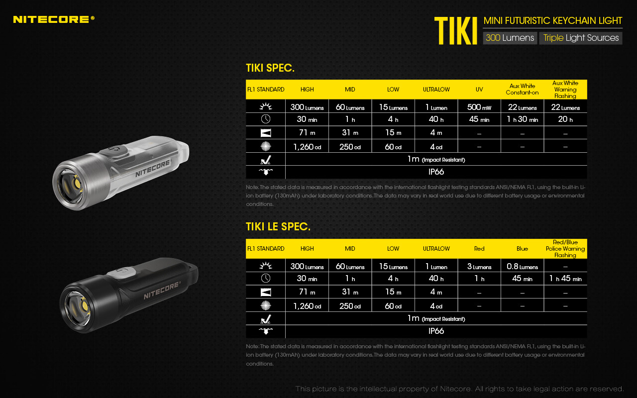 NITECORE TIKI 300 Lumen Keychain Flashlight UV/High CRI LED + USB-C Cable