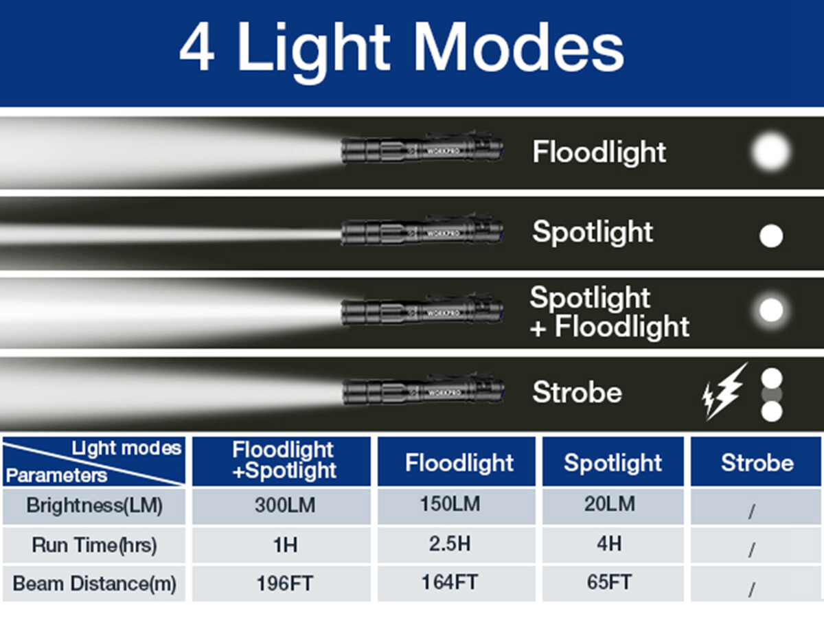 WORKPRO Rechargeable Pen Light, Mini Flashlight, 2 Pack Memory Function Black