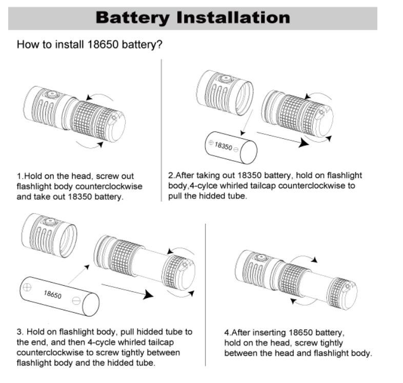 Mankerlight E14-IV EDC Flashlight 4000 Lumen w/ 4x LEDs Camping Torch