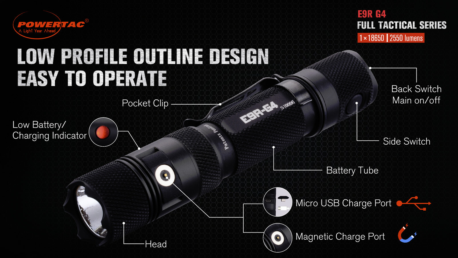 Powertac E9R G4 2550 Lumen USB Rechargeable LED Flashlight w/ Hard Shell Holster
