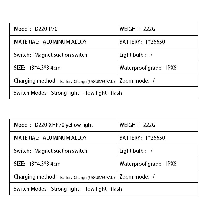 Super Bright Diving Flashlight P70 LED IPX8 Waterproof Professional Diving Light