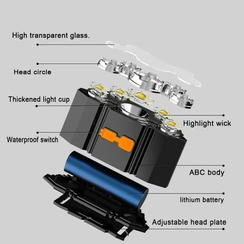 Headlamp 5 LED Flashlight Rechargeable with Built in Battery Strong Head Light