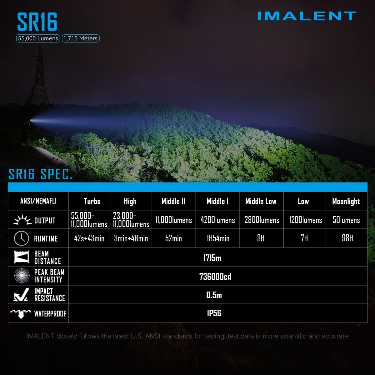 IMALENT SR16 55000 Lumen LED Flashlight Rechargeable CREE XHP50.3 HI High Bright