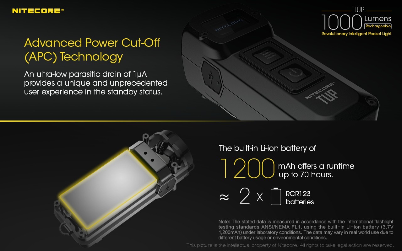 Nitecore TUP Intelligent Pocket Light 1000 LM Micro-USB EDC Keychain Flashlight