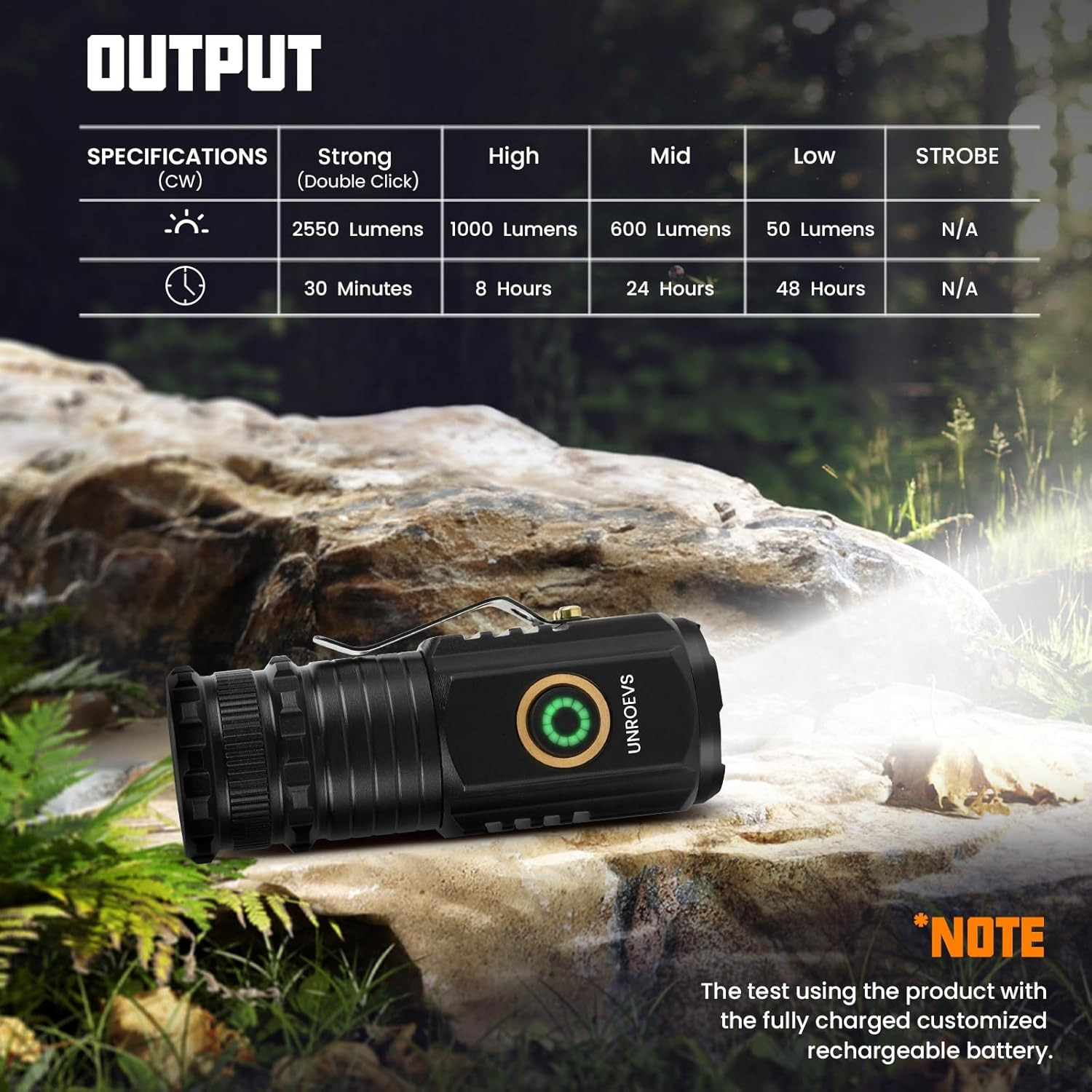 Mini Flashlight 2550 Lumens with Magnetic Base, Small EDC Flashlight 5 Modes, Po
