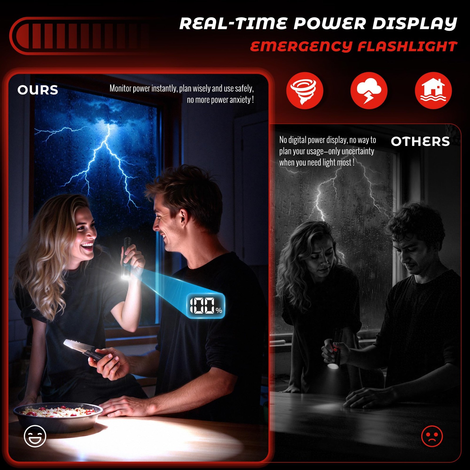 DARKBEAM LED Flashlights with Power Display, 2800 High Lumens Rechargeable | …