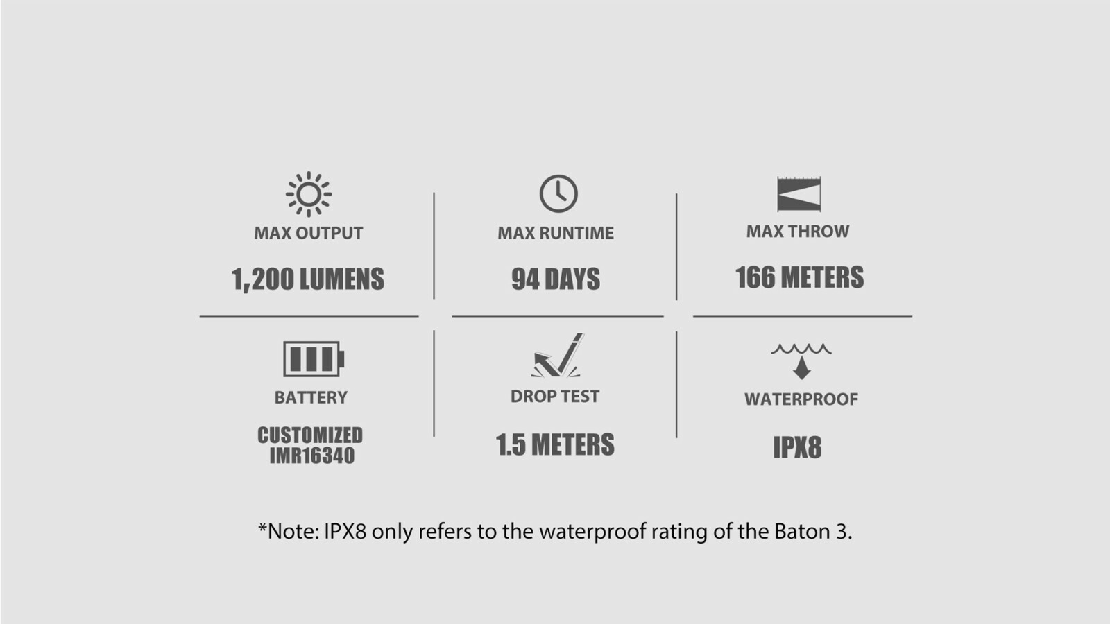Baton 3 Titanium / Copper Premium Edition Four Seasons & Eternal, 1200 Lumens