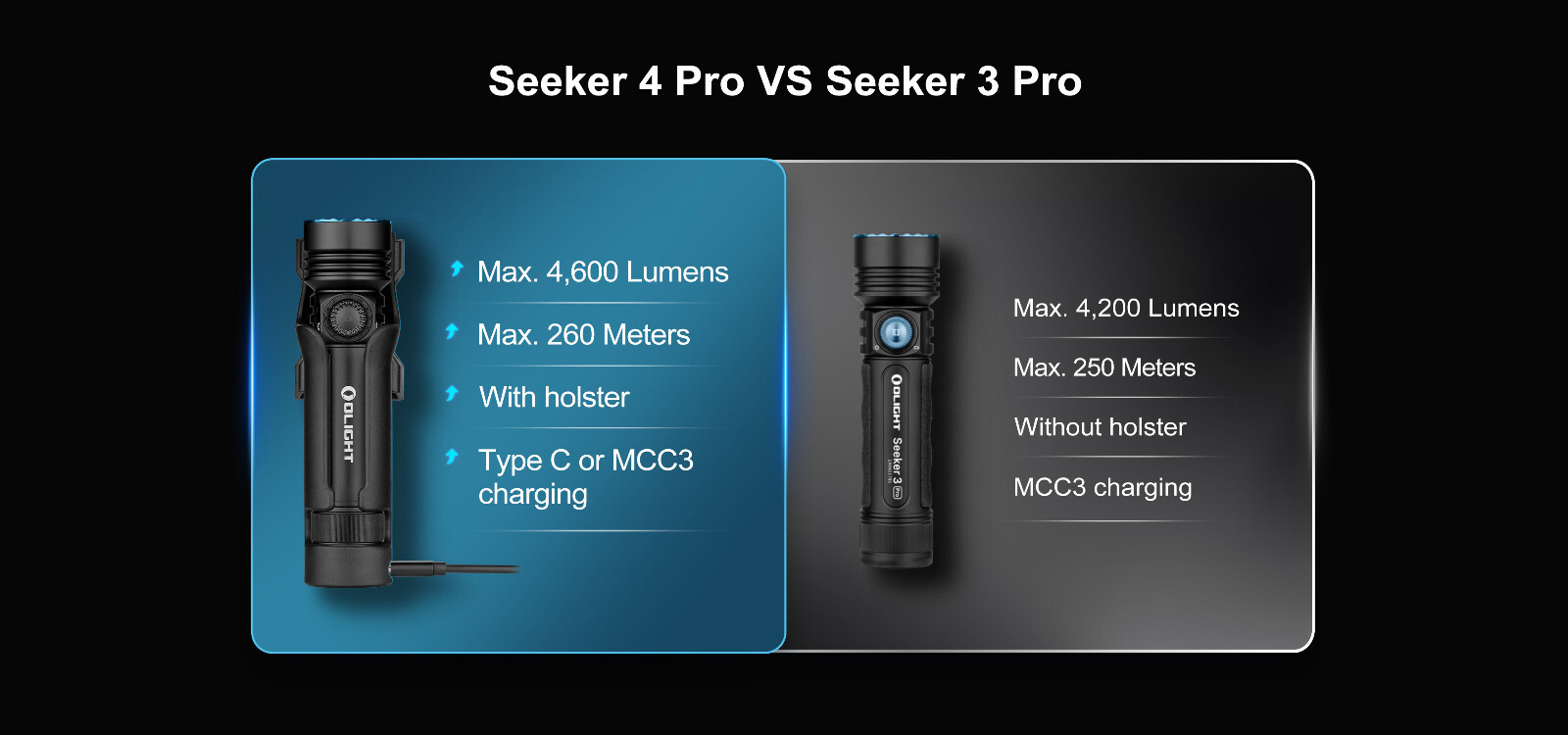 Olight Seeker 4 Pro Orange Flashlight, Versatile Holster, 4600L, Cool White