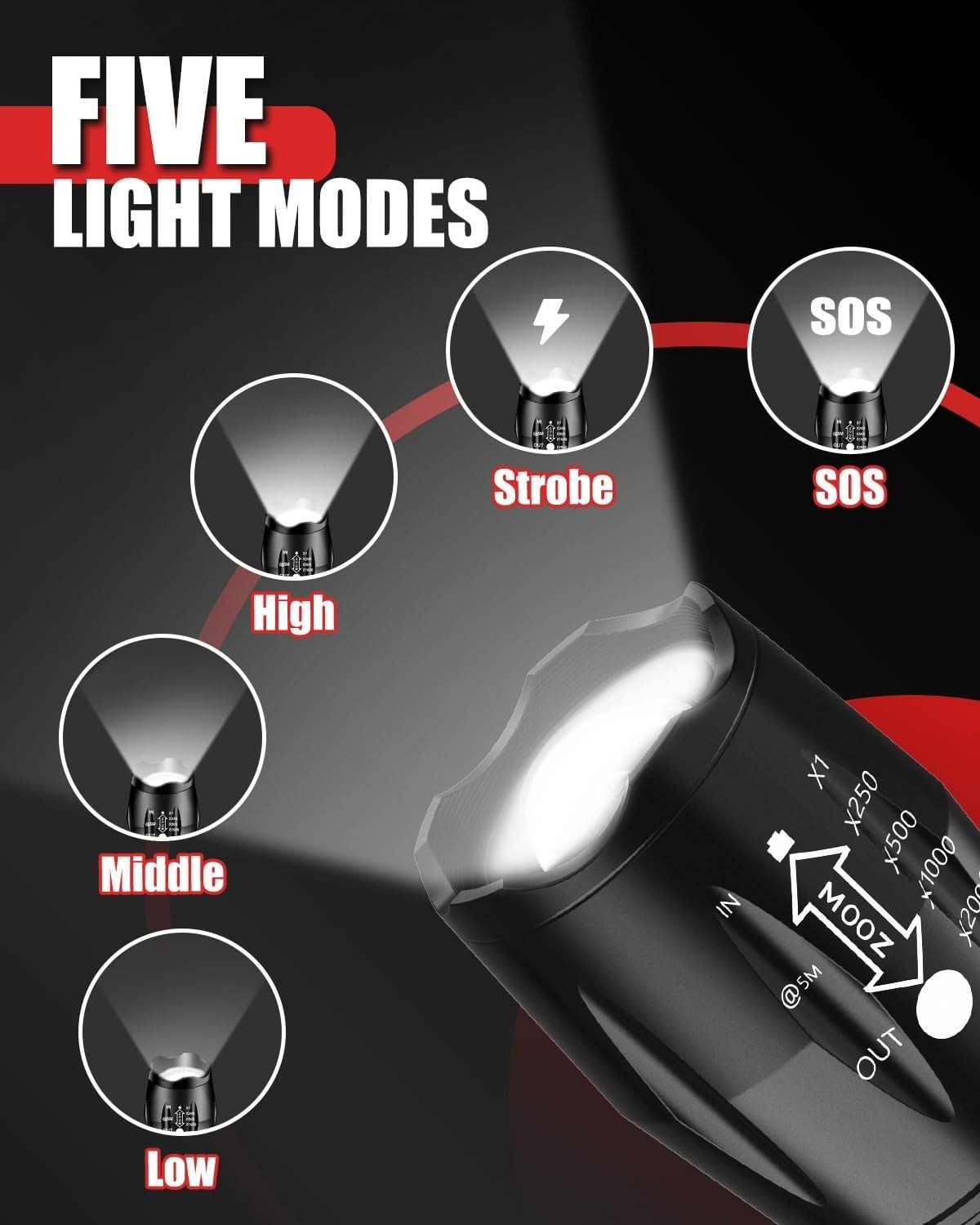 LED Flashlight 2 Pack, Bright Tactical Torch High Lumens 5 Modes, Waterproof