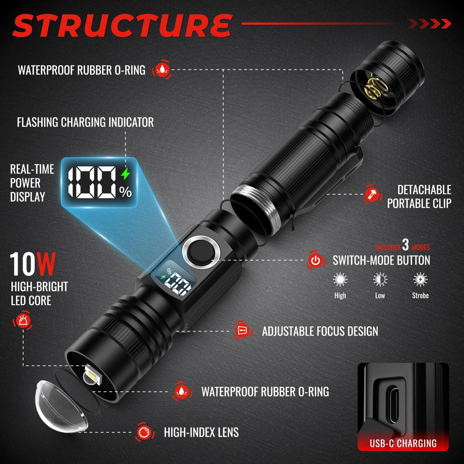DARKBEAM LED Flashlights with Power Display, 2800 High Lumens Rechargeable | …