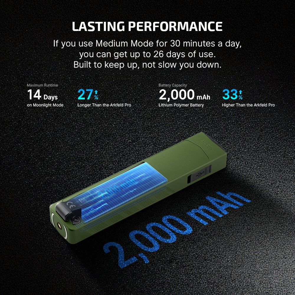 ArkPro EDC Flashlight Dual Charging 4 Light Modes Long Lasting Unibody LED New