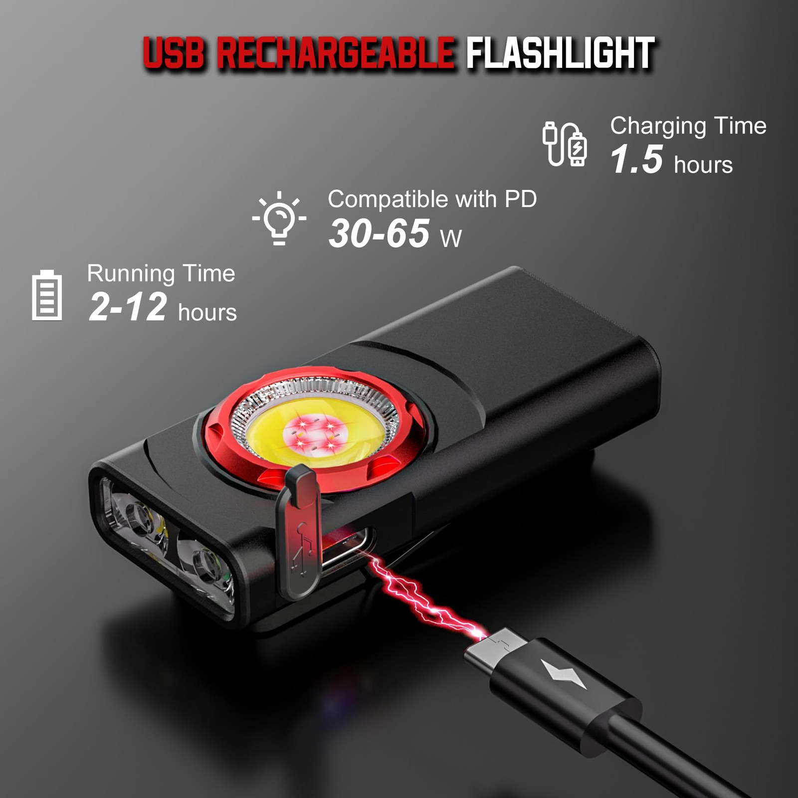 EDC Flashlight Rechargeable, 700 Lumens Mini LED Flashlight with 8 Modes Dual…