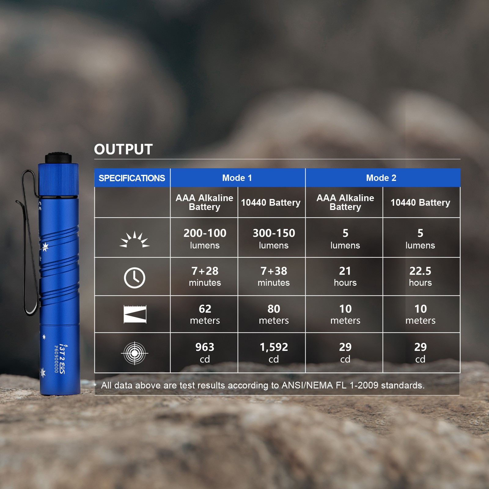Olight I3T 2 EOS Australian Flag Dual-Output Tail Switch Flashlight, 200/300 Lum