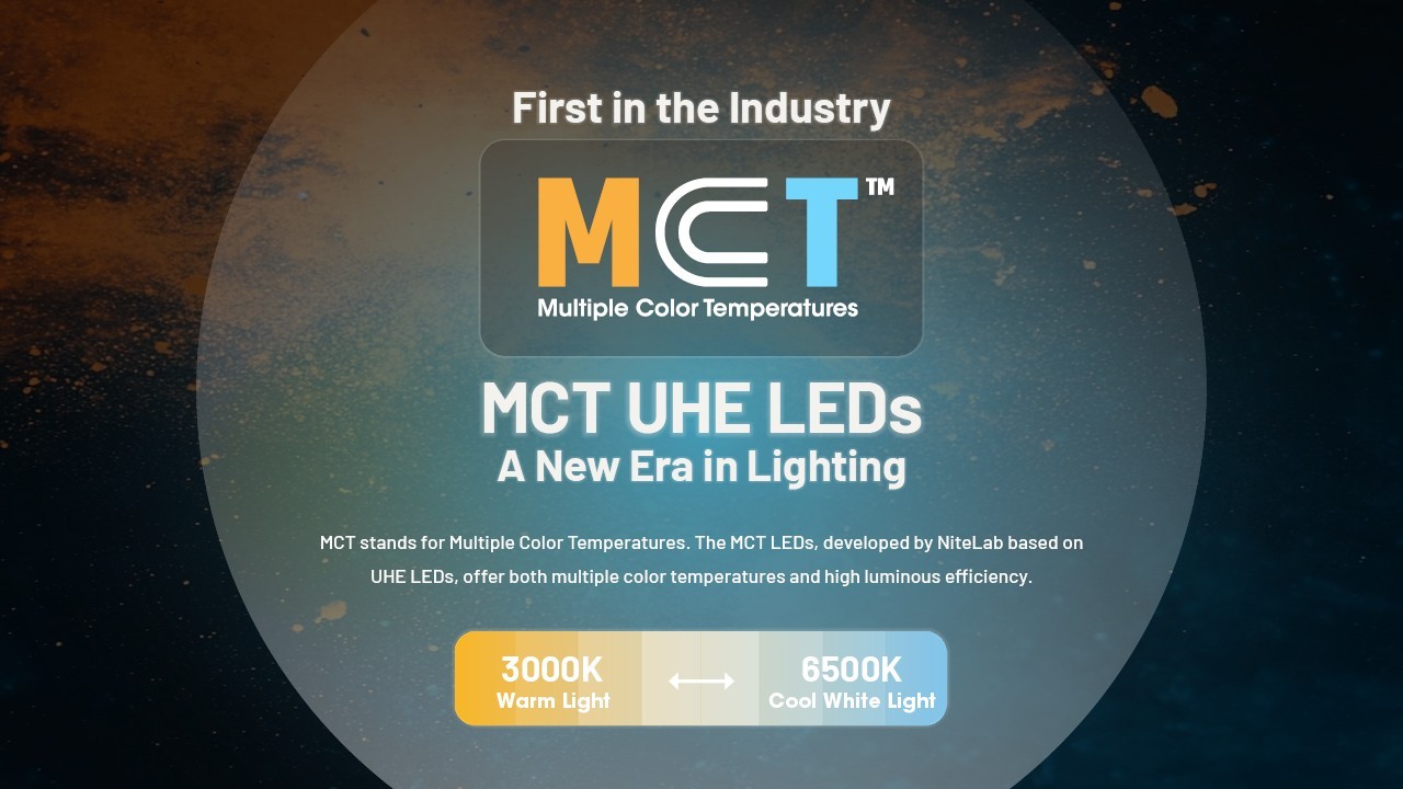 Nitecore NU27 Headlight 600LM LED Headlamps Multi-Temperature Camping Run Lights