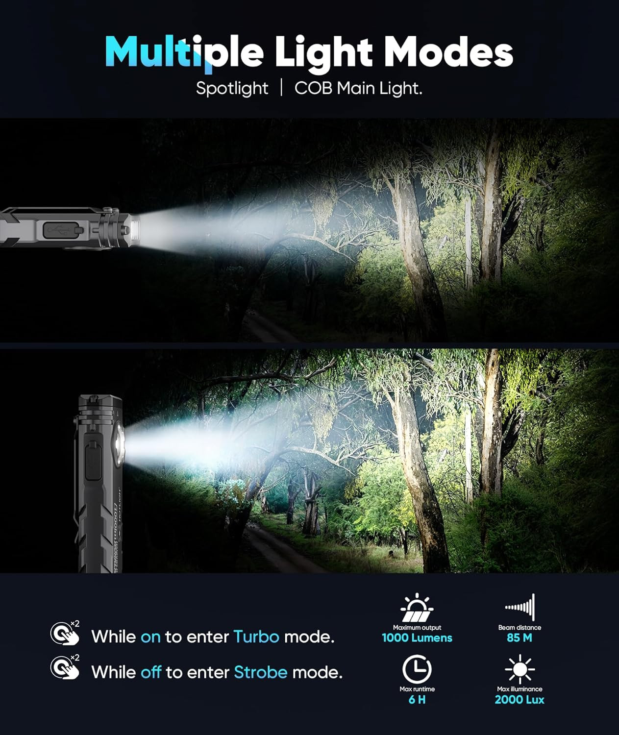 ZF8329 Rechargeable EDC Flashlight, 1000Lumens LED Flashlight Rechargeable with