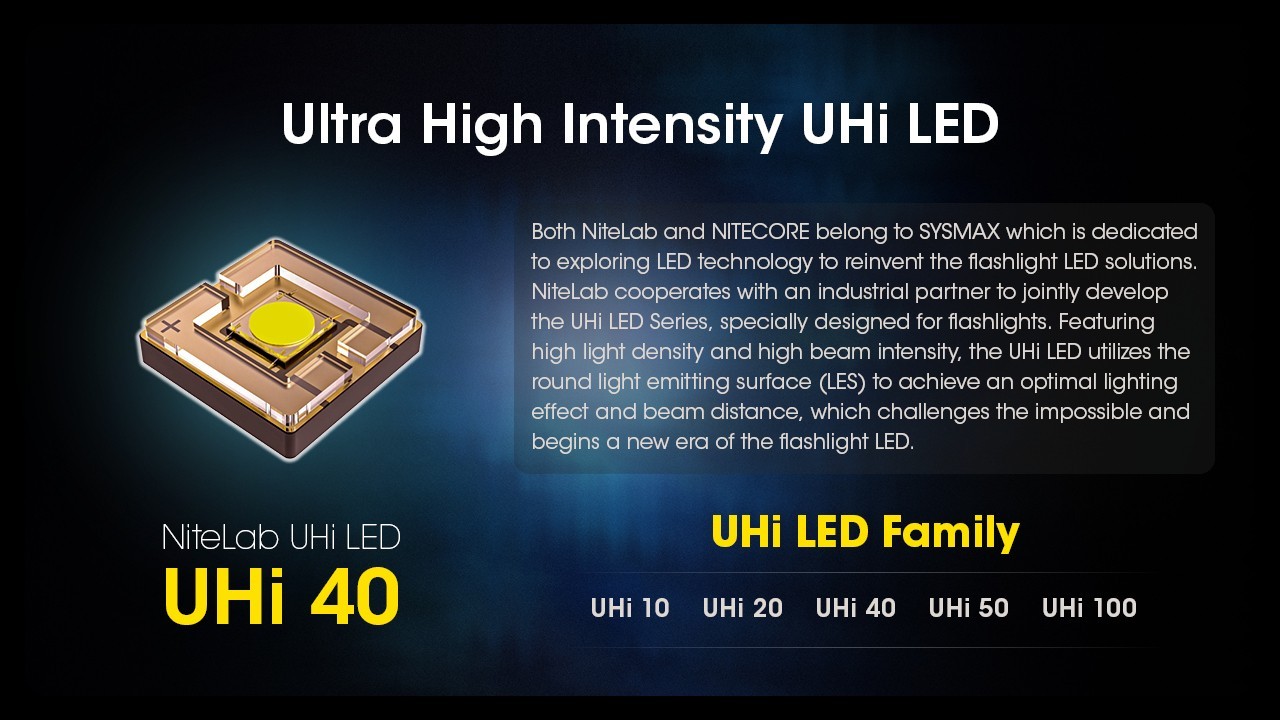 Nitecore MH25 Pro Flashlight 3300LM 705m Throw Hunting Lights W/ 5300mAh Battery