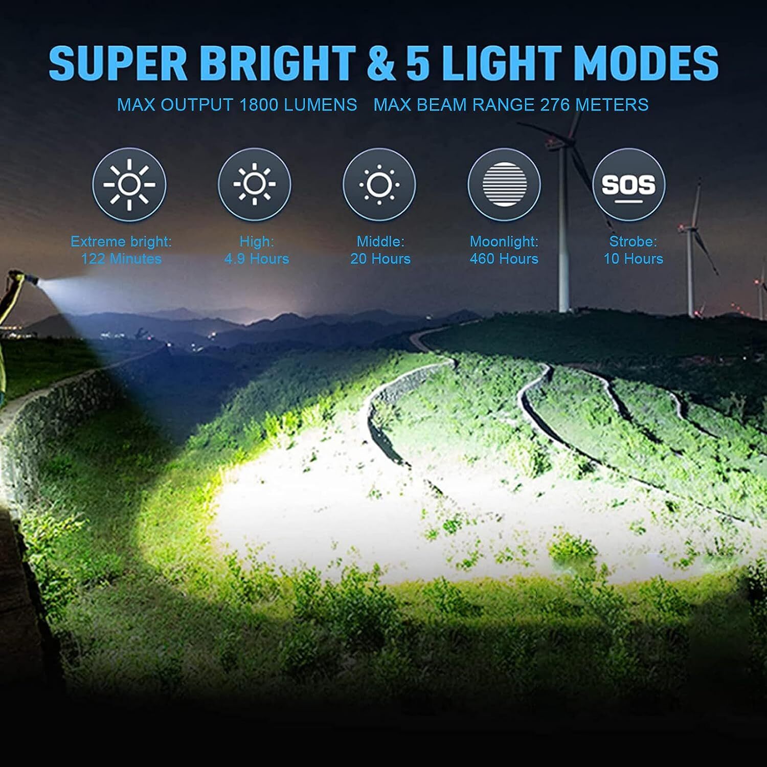 Trustfire New T10R 1800LM Tactical Police Flashlight Type-C Quick Rechargeable