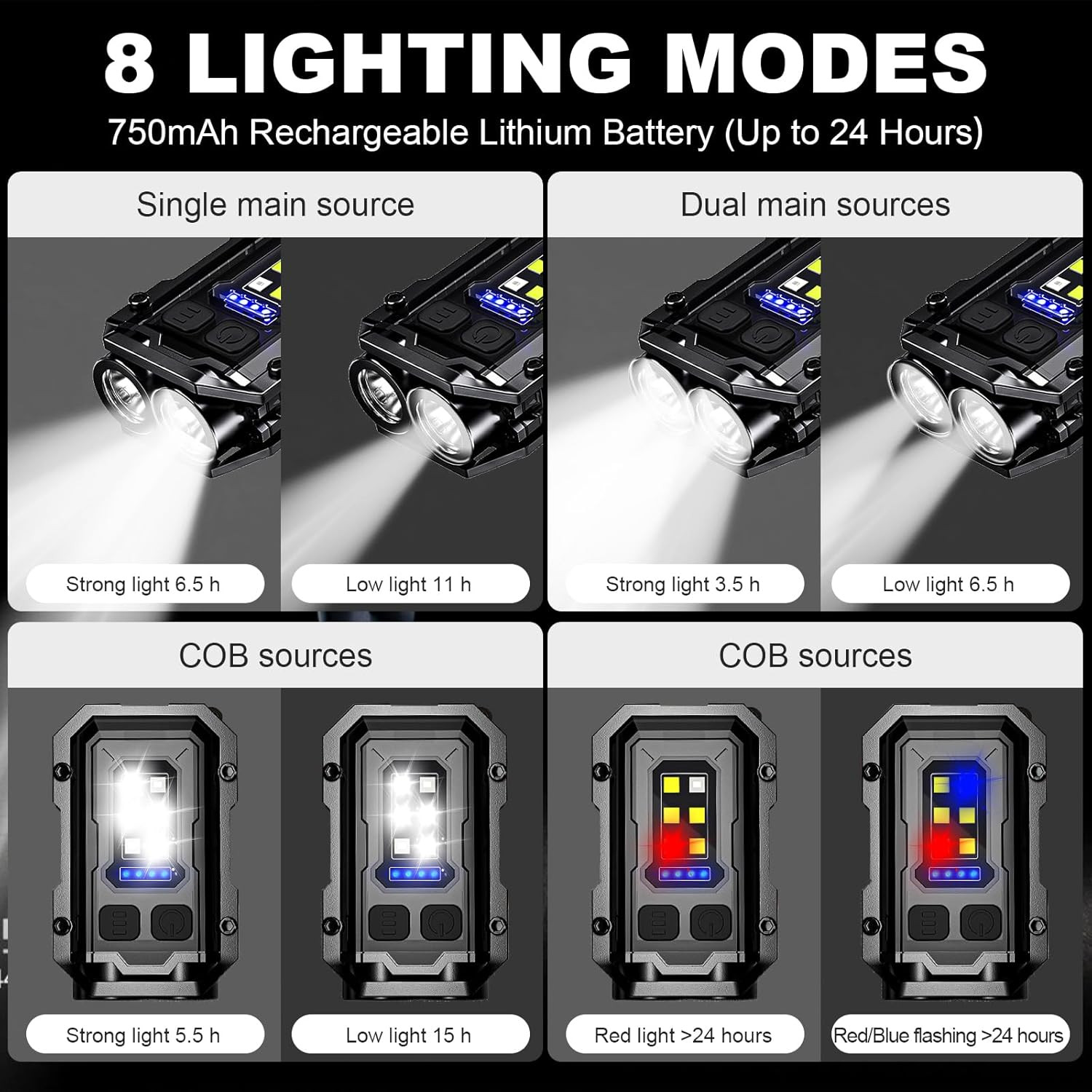 500LM Rechargeable Clip-On Flashlight, 2-Pack with 8 Modes for Safety and Outdoo