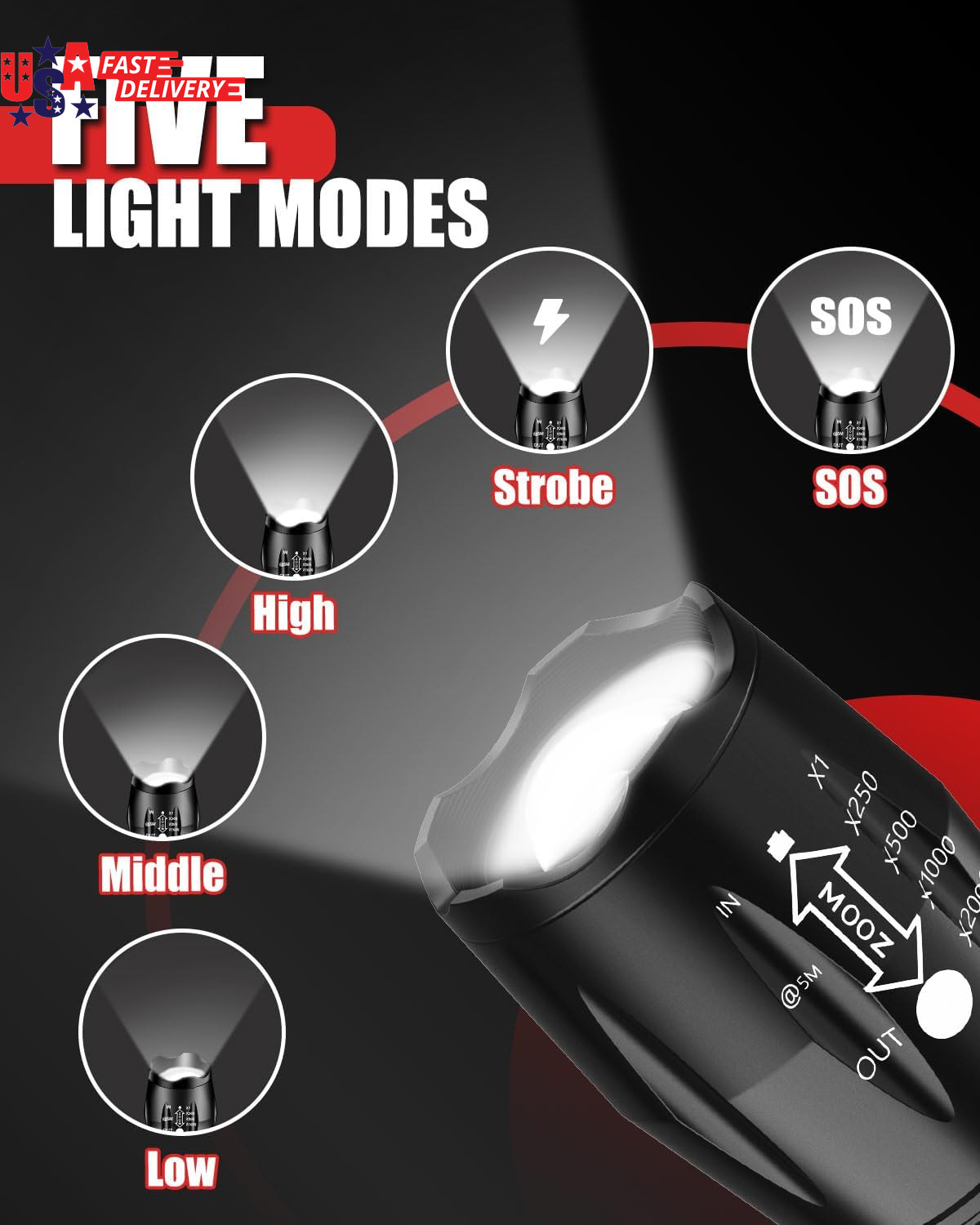 Rechargeable Flashlight, Titanium 5 Modes Zoomable Flash Light, Bright Real 1500