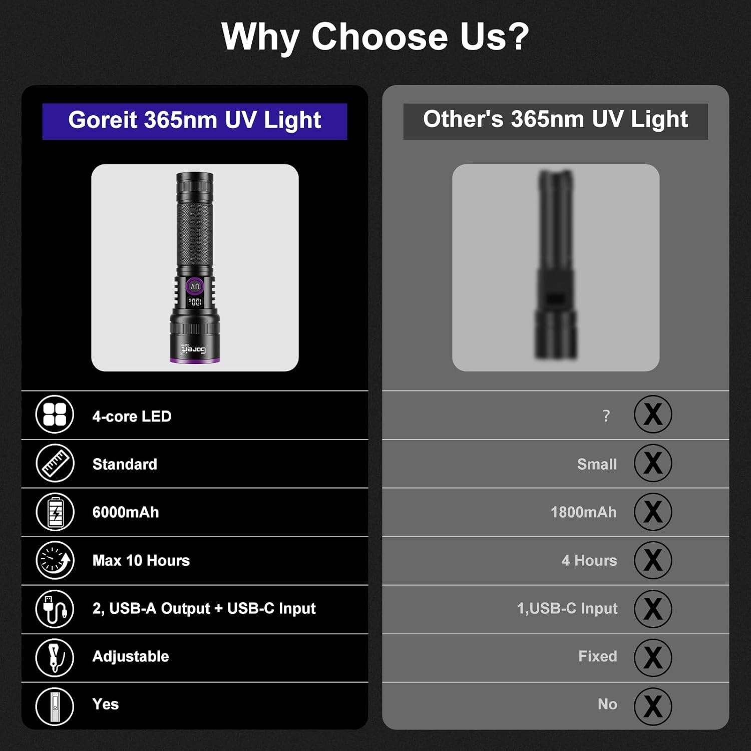 365nm UV Flashlight with Filter Lens – 30w Powerful Black Light
