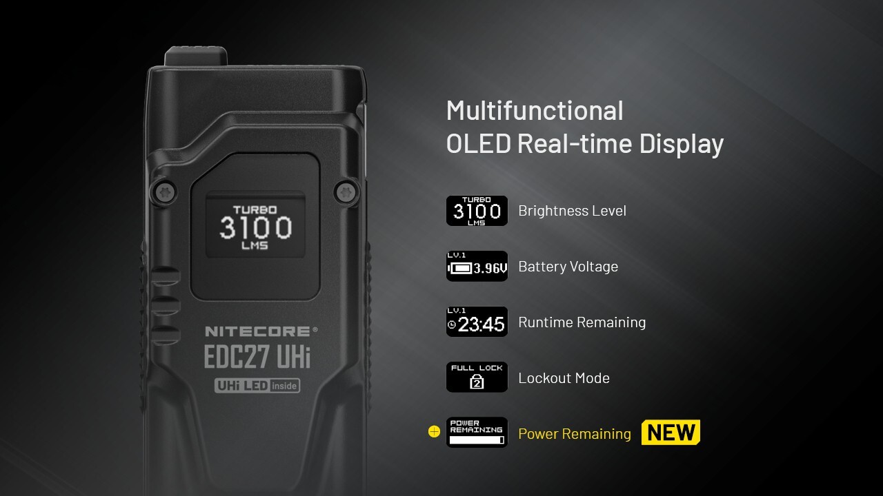 NITECORE EDC27 UHi 3100 Lumens Ultra Slim Flat EDC Flashlight Torch