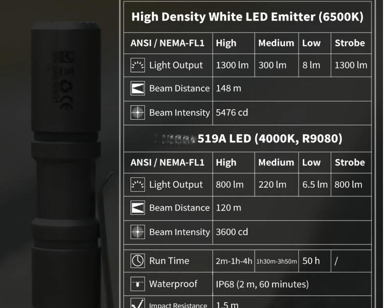 Mankerlight E05 II Sand 1300/800 Lumen LED AA 14500 EDC Mini Flashlight +Battery