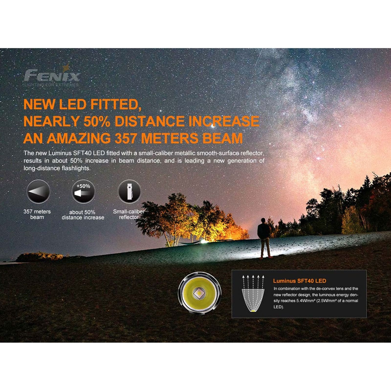 FENIX PD35 V3.0 1700 Lumens Tropic Green Flashlight (FX-PD35v3-Tropic)