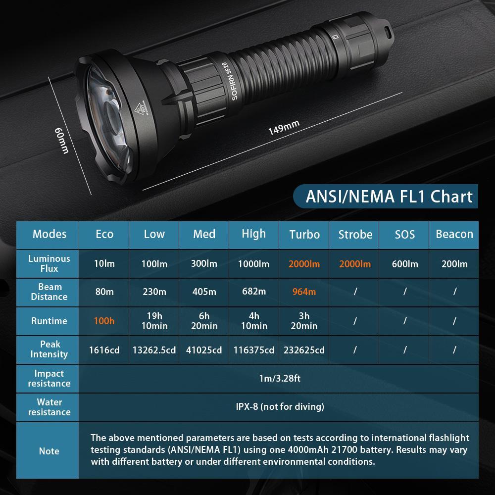 Sofirn Sf26 21700 Tactical Flashlight 2000lm 964m Long-range USB C Rechargeable