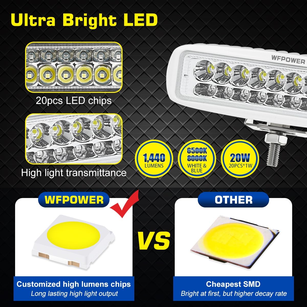 WFPOWER LED Marine Boat Lights, 6.3Inch White & Blue Spreader 2 In 1 Deck Spot L