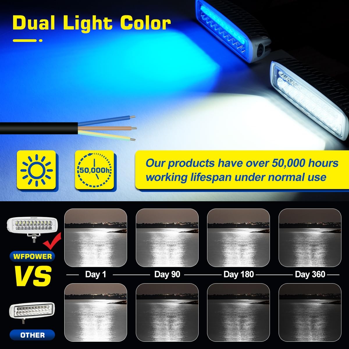 WFPOWER LED Marine Boat Lights, 6.3Inch White & Blue Spreader 2 In 1 Deck Spot L