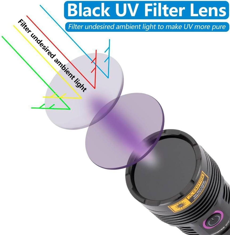 Alonefire SV47 12W 365Nm UV Flashlight USB Rechargeable Long Range Ultraviolet B
