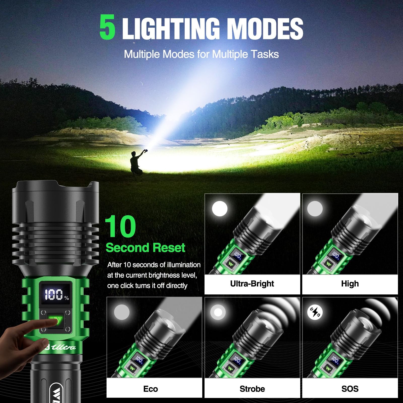 Rechargeable Led Flashlights High Lumens, Super Bright 90000lm Rechargeable