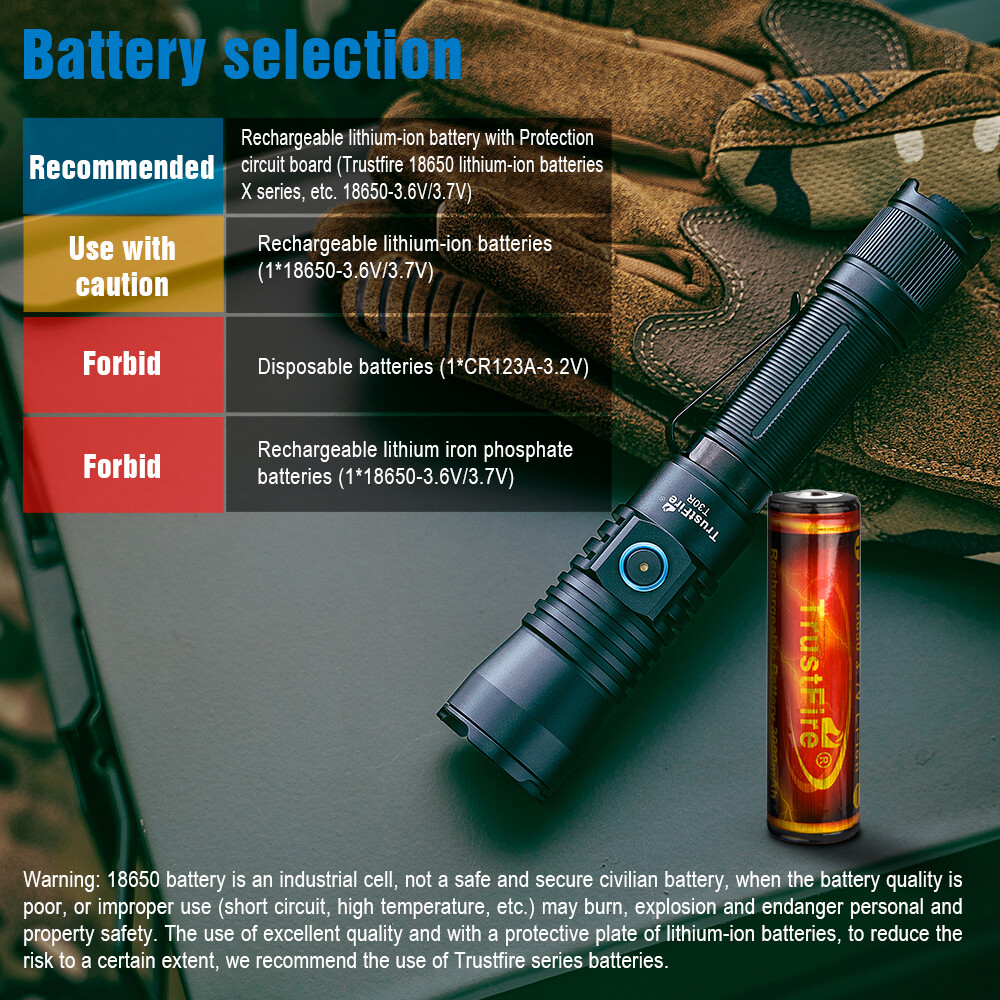 TrustFire T30R Tactical 1100Meter White Light LEP Flashlight LEP Torch 460LM US