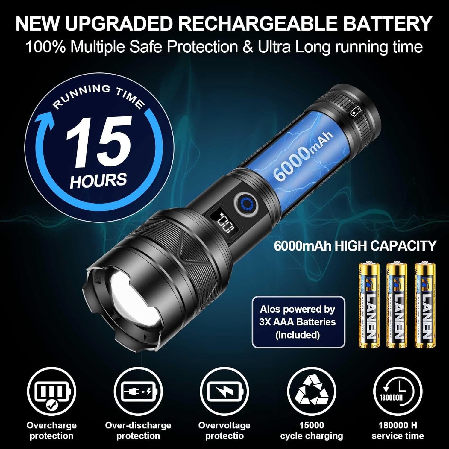 Rechargeable Flashlights 100000 High Lumens, Long Range 5000ft, Super Bright …