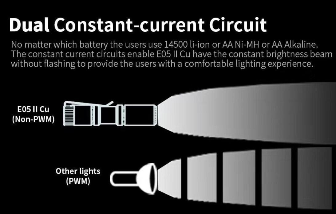 Mankerlight Titanium MAX 1300 Lumen AA 14500 EDC Mini Flashlight Torch+Battery