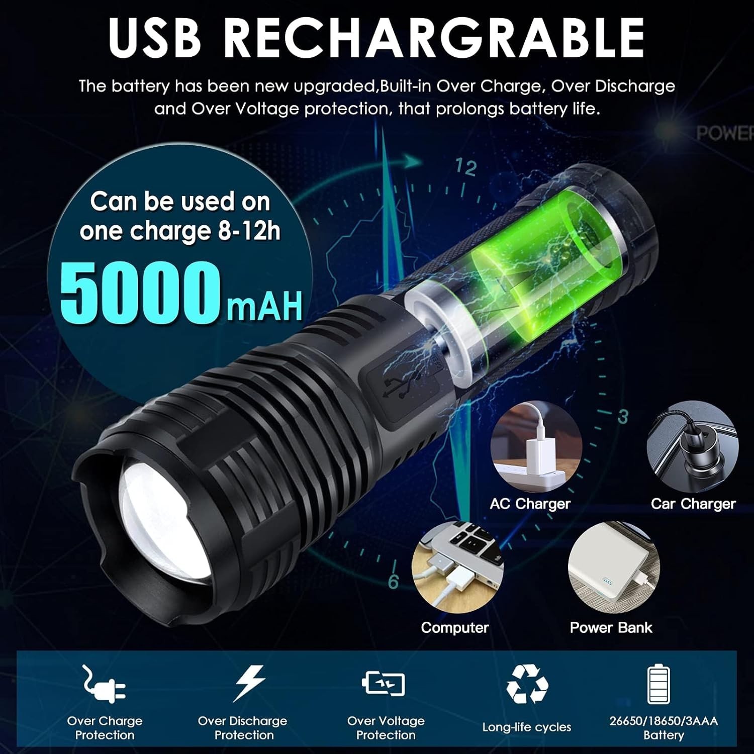 Rechargeable Flashlights 2000.000 High Lumens, Super Bright Flashlight with 1…