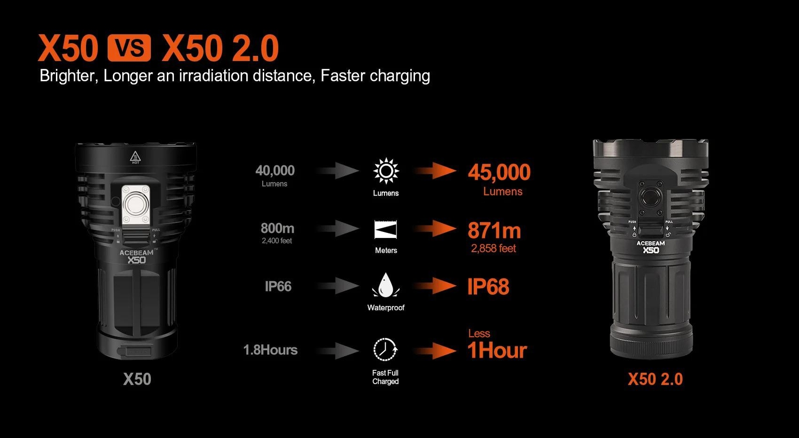 Acebeam X50 2.0 Powerbank PD60W Multipurpose LED Searchilight -45,000 Lumens