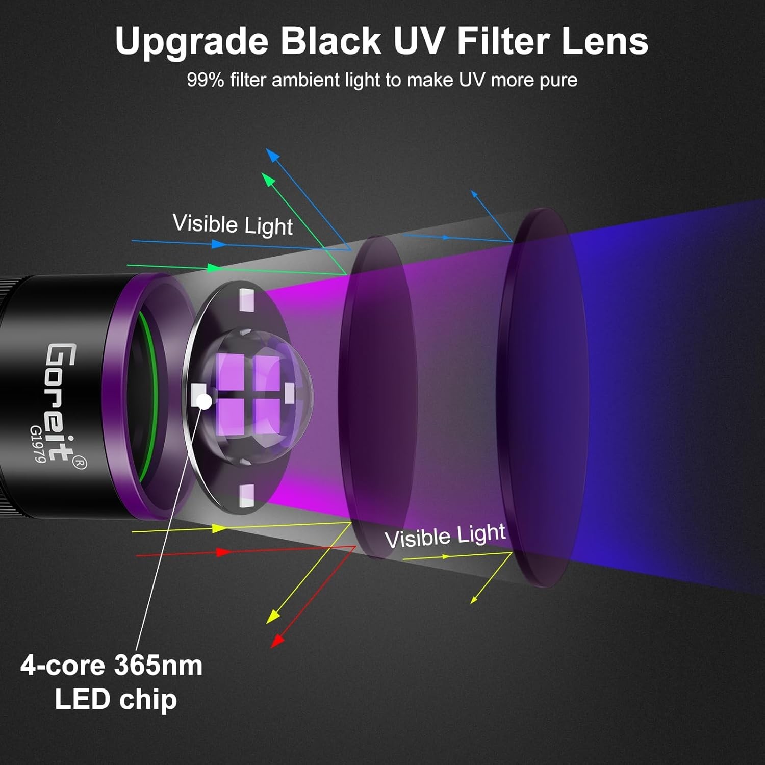 365nm UV Flashlight with Filter Lens – 30w Powerful Black Light