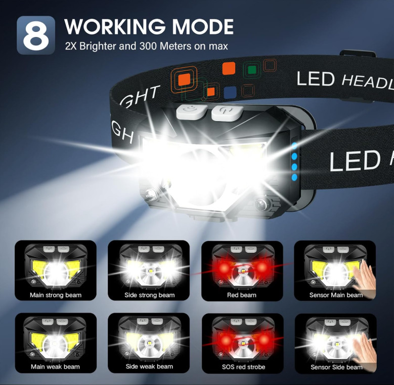 Headlamp Flashlight, Lumen Ultra-Light Bright LED Rechargeable Headlight with…
