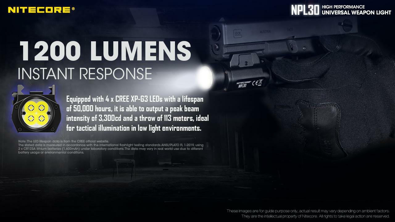 Nitecore NPL30 High Performance Universal Weapon Light -1200 Lumens w/ 2x CR123A